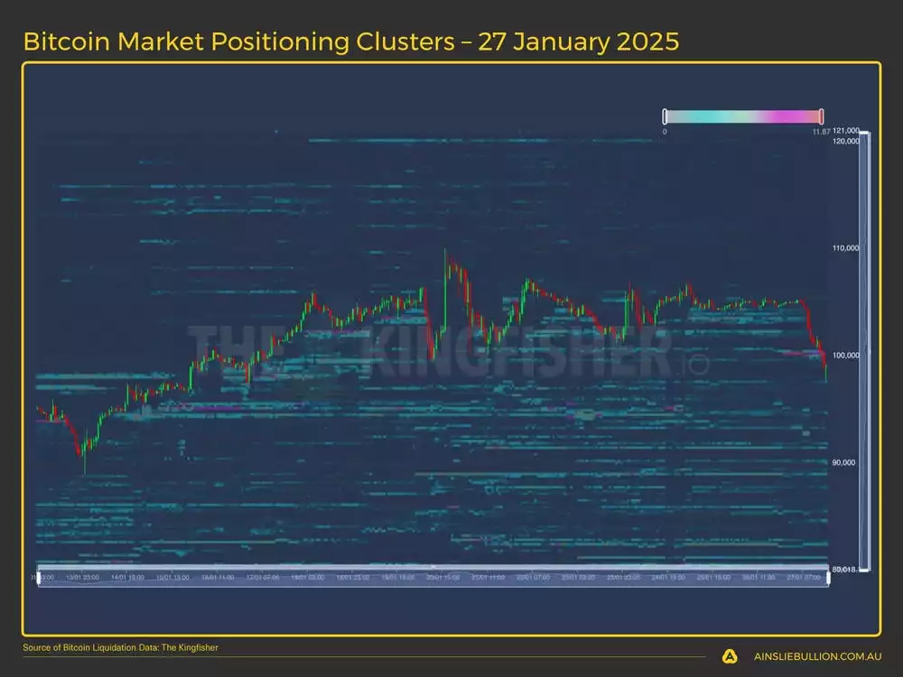 Bitcoin Market Positioning Clusters  27 January 2025